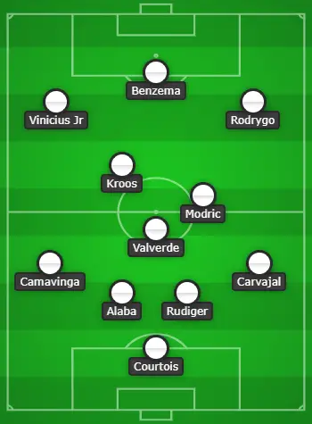 4-3-3 Real Madrid Predicted XI Vs Manchester City