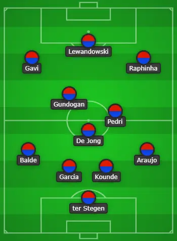 4-3-3 Barcelona Predicted XI Vs Getafe