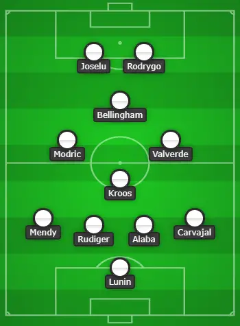 4-1-3-2 Real Madrid Predicted XI Vs Cadiz