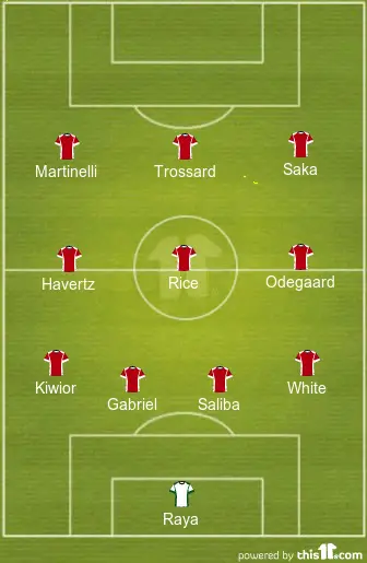 4-3-3 Arsenal Predicted Lineup Vs Burnley