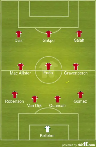 4-3-3 Liverpool Predicted Lineup Vs Luton Town