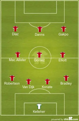 4-3-3 Liverpool Predicted Lineup Vs Nottingham Forest