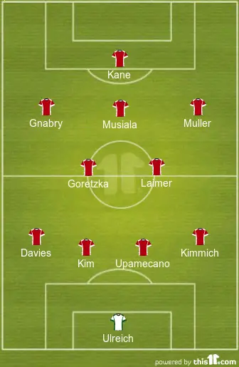 4-2-3-1 Bayern Munich Predicted Lineup Vs Arsenal