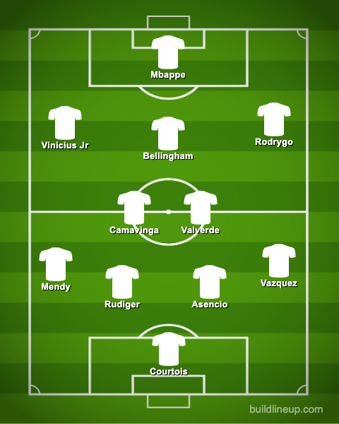 4-2-3-1 Real Madrid Predicted Lineup Against Arsenal