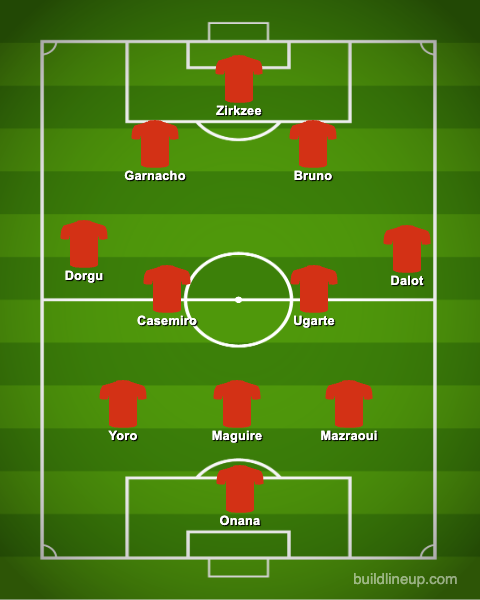 3-4-2-1 Manchester United Predicted Lineup To Face Olympique Lyon