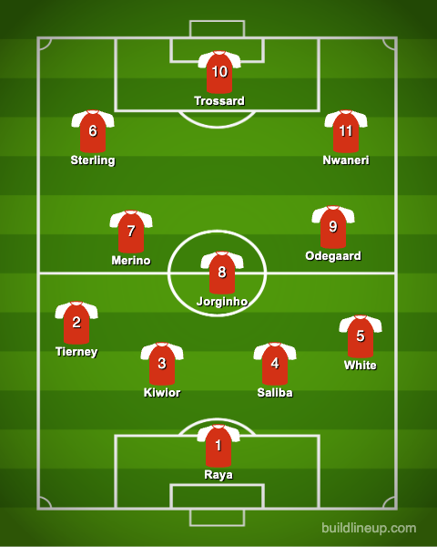 4-3-3 Arsenal Predicted Lineup Against Brentford
