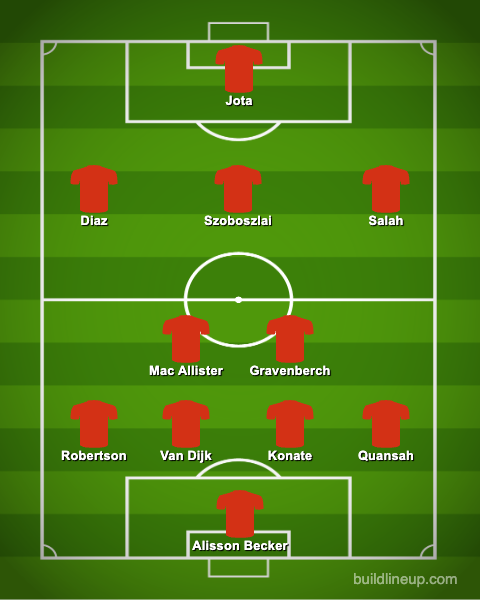 Mohamed Salah Starts | 4-2-3-1 Liverpool Predicted Lineup Against Fulham