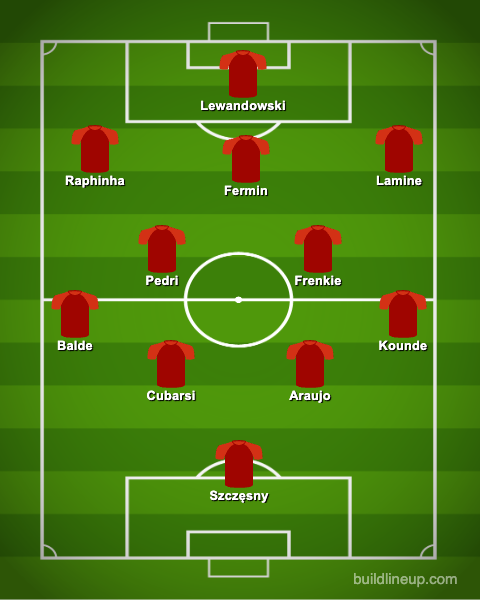 4-2-3-1 Barcelona Predicted Lineup Against Borussia Dortmund