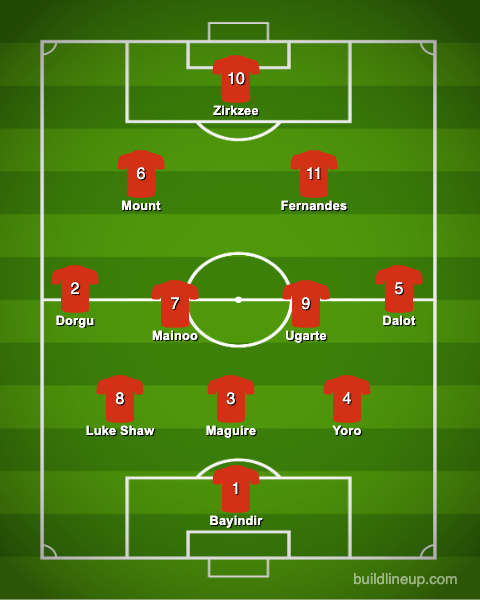 3-4-2-1 Manchester United Predicted Lineup Against Newcastle United