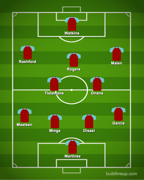 4-2-3-1 Aston Villa Predicted Lineup Against PSG