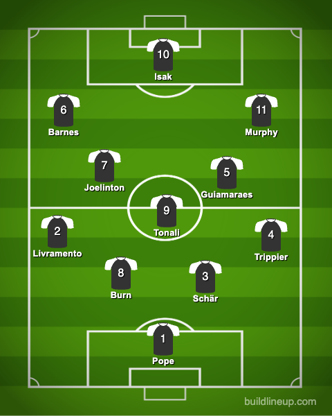 4-3-3 Newcastle United Predicted Lineup Against Manchester United