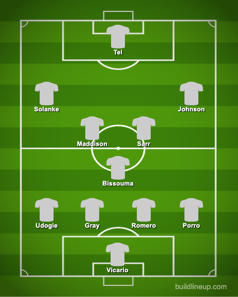 4-3-3 Tottenham Predicted Lineup Against Southampton