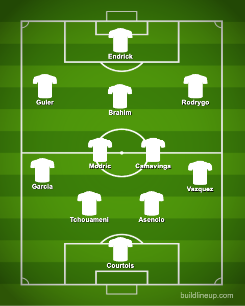 4-2-3-1 Real Madrid Predicted Lineup Against Deportivo Alaves