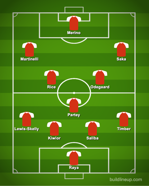4-3-3 Arsenal Predicted Lineup Against Real Madrid