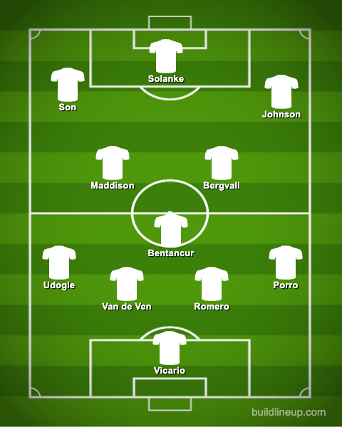 4-3-3 Tottenham Predicted Lineup Against Eintracht Frankfurt
