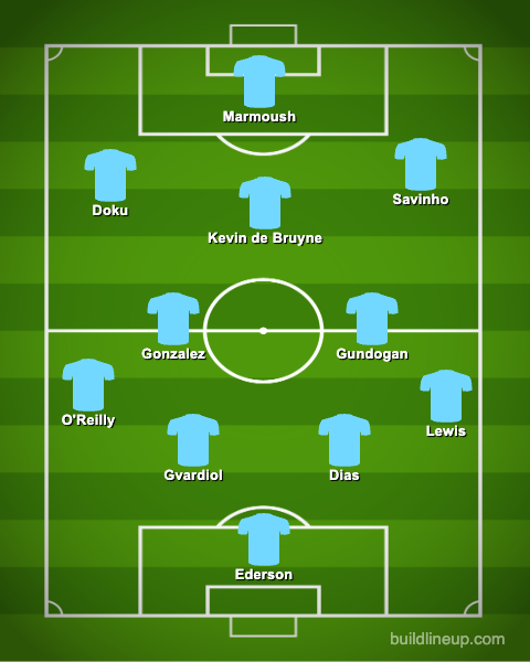 4-2-3-1 Manchester City Predicted Lineup Against Crystal Palace