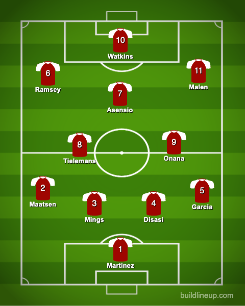 4-2-3-1 Aston Villa Predicted Lineup Against Southampton