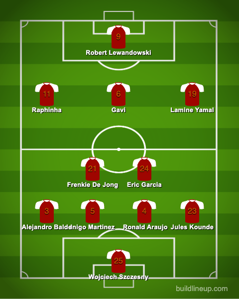 Barcelona predicted Lineup vs real Betis