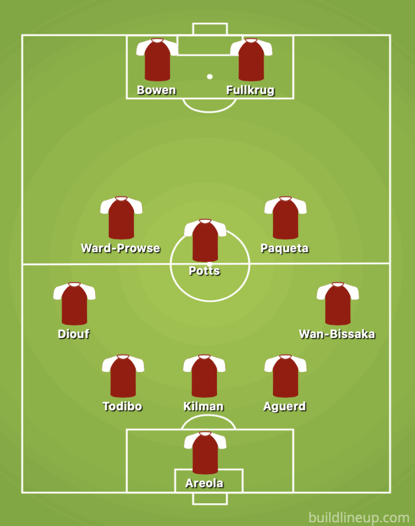 5-3-2 West Ham Predicted Starting Lineup Against Sunderland