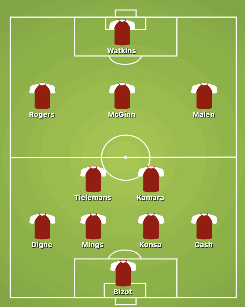 Aston Villa Predicted Starting Lineup Against Newcastle United